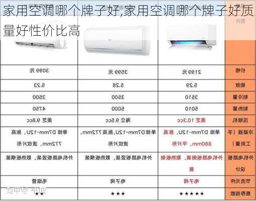 家用空调哪个牌子好,家用空调哪个牌子好质量好性价比高