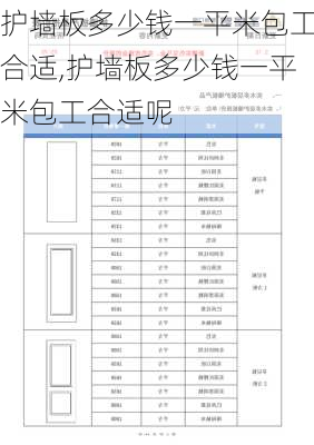 护墙板多少钱一平米包工合适,护墙板多少钱一平米包工合适呢