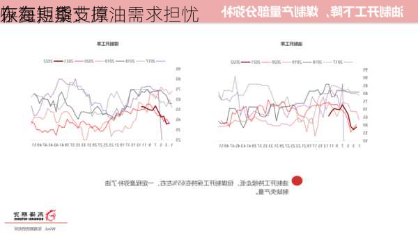 东海期货：原油需求担忧
存在，季节
恢复短期支撑