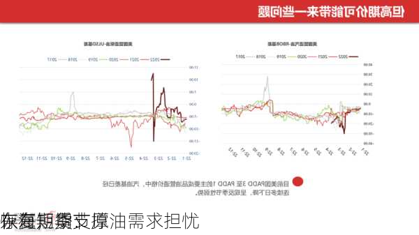 东海期货：原油需求担忧
存在，季节
恢复短期支撑