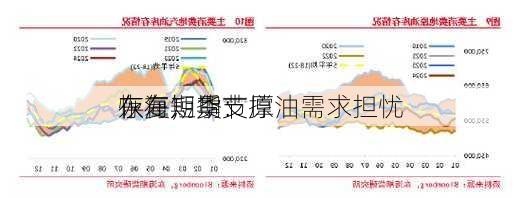 东海期货：原油需求担忧
存在，季节
恢复短期支撑