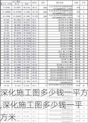 深化施工图多少钱一平方,深化施工图多少钱一平方米