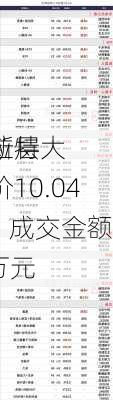 
创新层
索拉特大宗
溢价10.04%，成交金额631.9万元