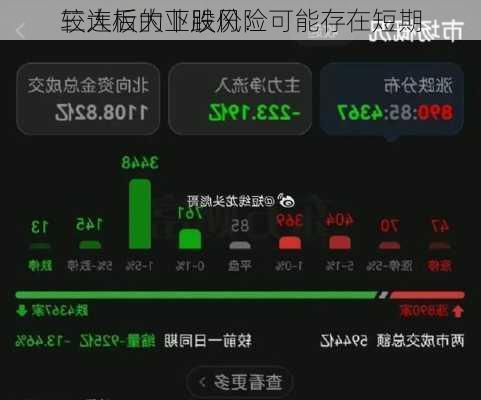 三连板大业股份：可能存在短期
较大后的下跌风险