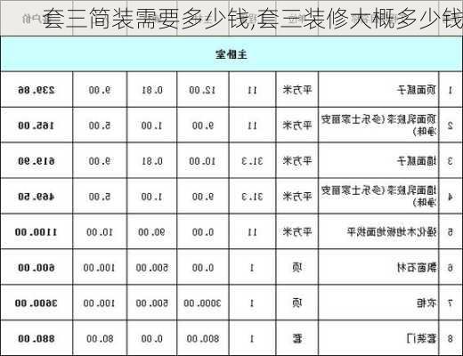 套三简装需要多少钱,套三装修大概多少钱