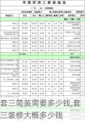 套三简装需要多少钱,套三装修大概多少钱