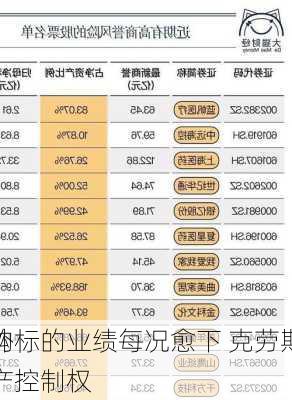 收购标的业绩每况愈下 克劳斯拟
海外资产控制权