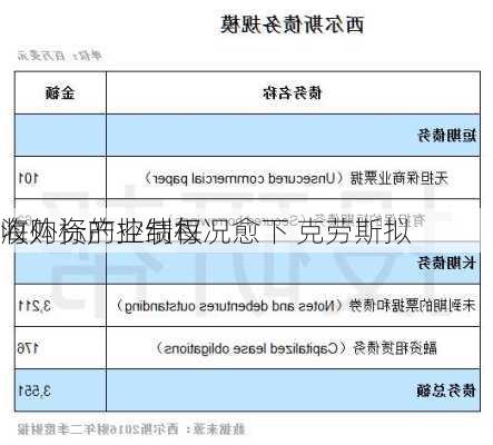 收购标的业绩每况愈下 克劳斯拟
海外资产控制权