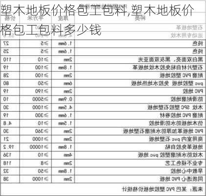 塑木地板价格包工包料,塑木地板价格包工包料多少钱