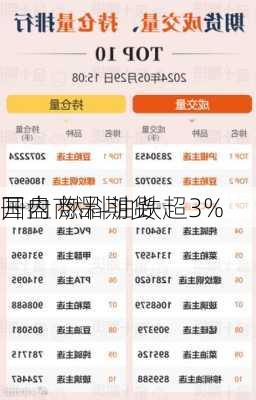 国内商品期货
开盘 燃料油跌超3%