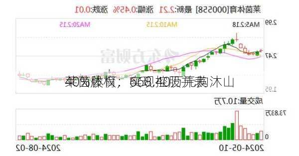 莱茵体育：668.40万元购沐山
40%股权，实现控股并表