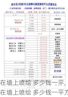 在墙上喷绘 多少钱一平,在墙上喷绘 多少钱一平方