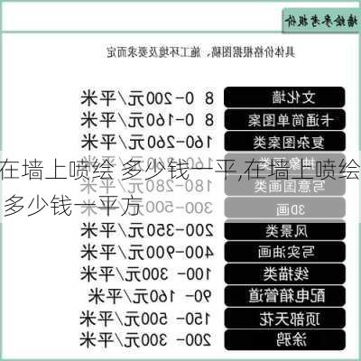 在墙上喷绘 多少钱一平,在墙上喷绘 多少钱一平方