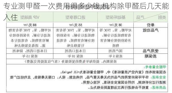 专业测甲醛一次费用得多少钱,机构除甲醛后几天能入住