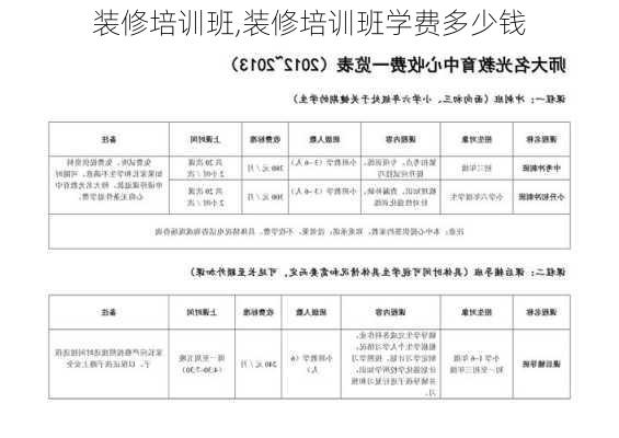 装修培训班,装修培训班学费多少钱