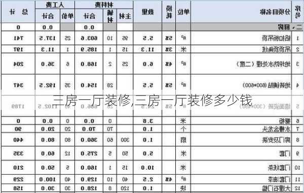 三房一厅装修,三房一厅装修多少钱