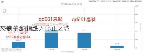 恐慌蔓延！欧
市崩了 纳指跌入修正区域