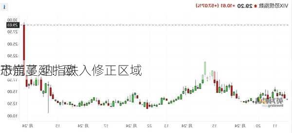 恐慌蔓延！欧
市崩了 纳指跌入修正区域