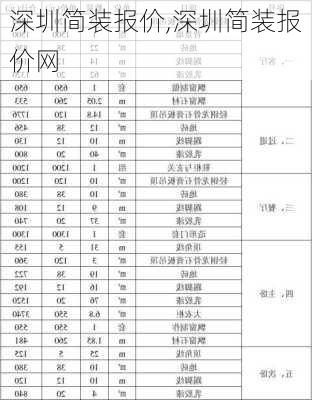 深圳简装报价,深圳简装报价网