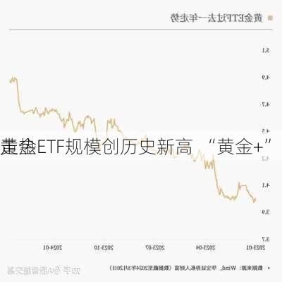 黄金ETF规模创历史新高  “黄金+”
走热