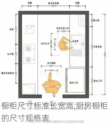 橱柜尺寸标准长宽高,厨房橱柜的尺寸规格表