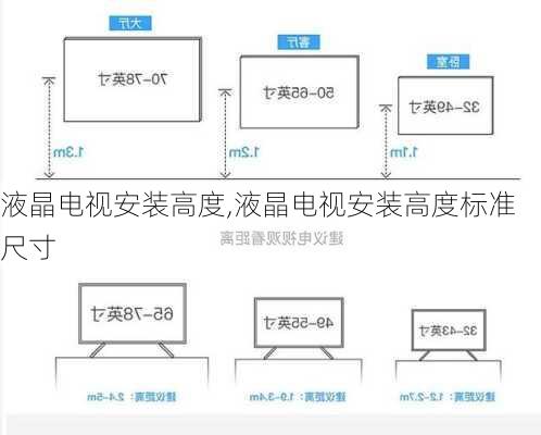 液晶电视安装高度,液晶电视安装高度标准尺寸