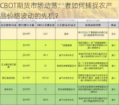 CBOT期货市场动荡：者如何捕捉农产品价格波动的先机？