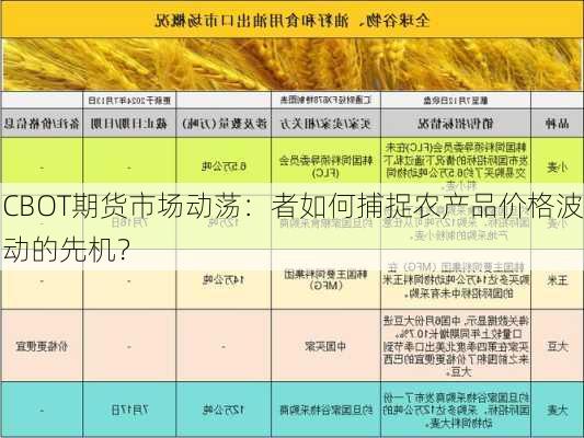 CBOT期货市场动荡：者如何捕捉农产品价格波动的先机？