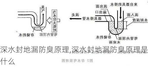 深水封地漏防臭原理,深水封地漏防臭原理是什么