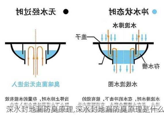 深水封地漏防臭原理,深水封地漏防臭原理是什么