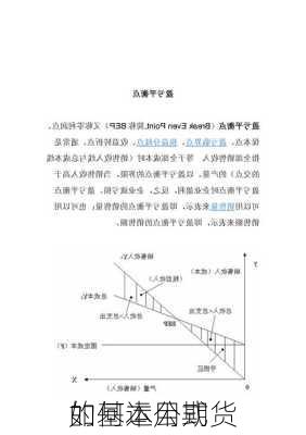 如何运用期货
的基本公式