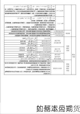 如何运用期货
的基本公式