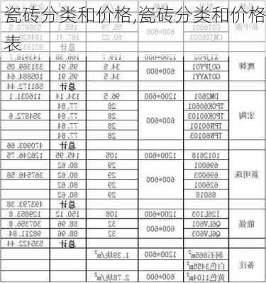 瓷砖分类和价格,瓷砖分类和价格表