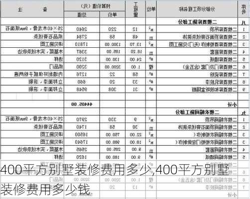 400平方别墅装修费用多少,400平方别墅装修费用多少钱