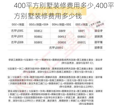 400平方别墅装修费用多少,400平方别墅装修费用多少钱