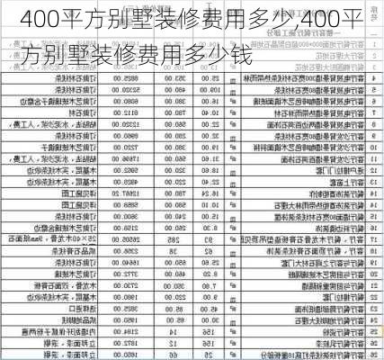 400平方别墅装修费用多少,400平方别墅装修费用多少钱