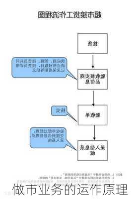 
做市业务的运作原理