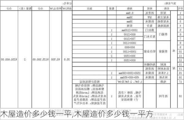 木屋造价多少钱一平,木屋造价多少钱一平方