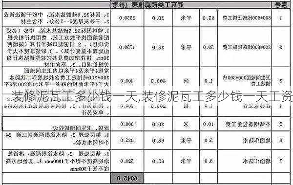 装修泥瓦工多少钱一天,装修泥瓦工多少钱一天工资