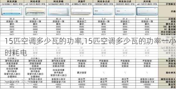 15匹空调多少瓦的功率,15匹空调多少瓦的功率一小时耗电