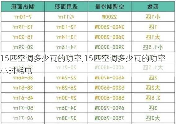 15匹空调多少瓦的功率,15匹空调多少瓦的功率一小时耗电