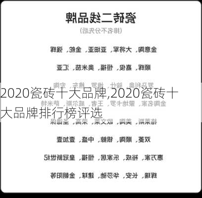 2020瓷砖十大品牌,2020瓷砖十大品牌排行榜评选