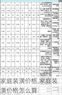 家庭装潢价格,家庭装潢价格怎么算