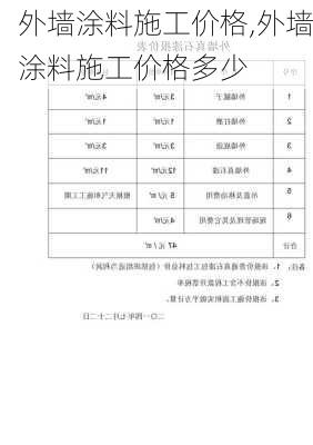 外墙涂料施工价格,外墙涂料施工价格多少