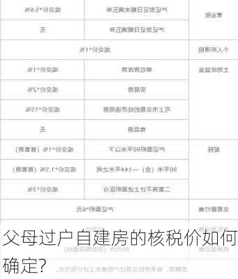 父母过户自建房的核税价如何确定?