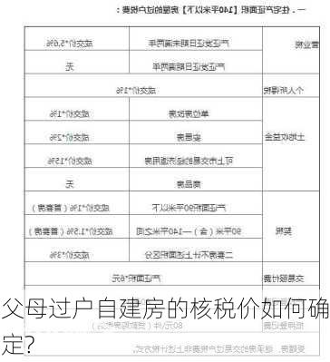 父母过户自建房的核税价如何确定?