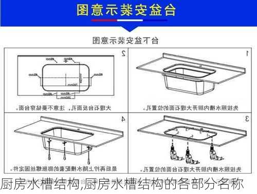 厨房水槽结构,厨房水槽结构的各部分名称