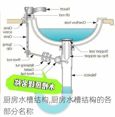 厨房水槽结构,厨房水槽结构的各部分名称