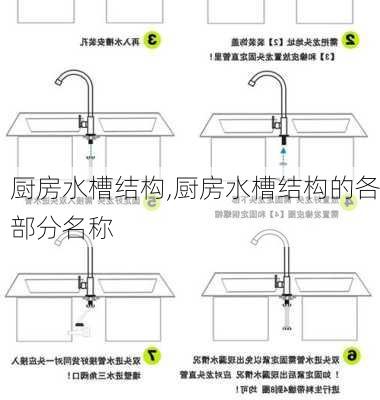 厨房水槽结构,厨房水槽结构的各部分名称