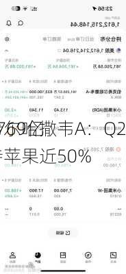 伯克希尔哈撒韦A：Q2
储备2769亿
，减持苹果近50%